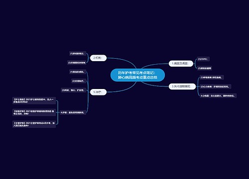 历年护考常见考点笔记：肺心病高频考点重点总结