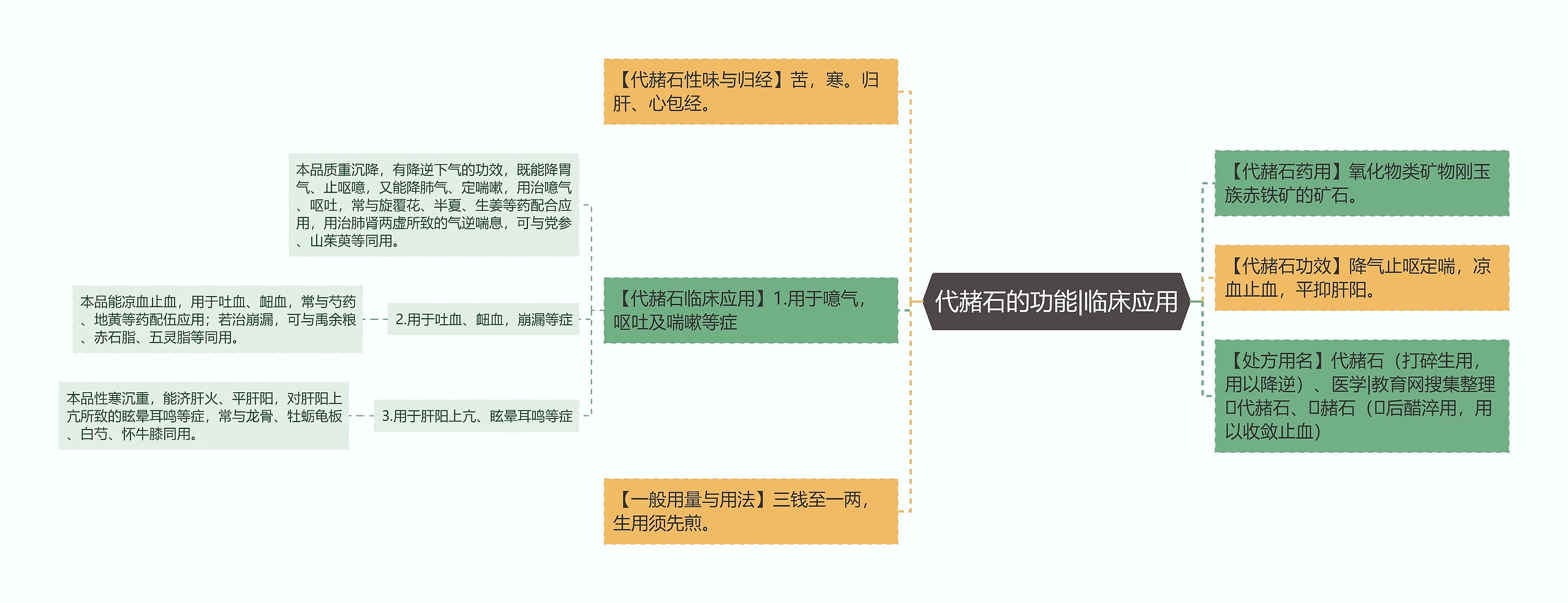 代赭石的功能|临床应用