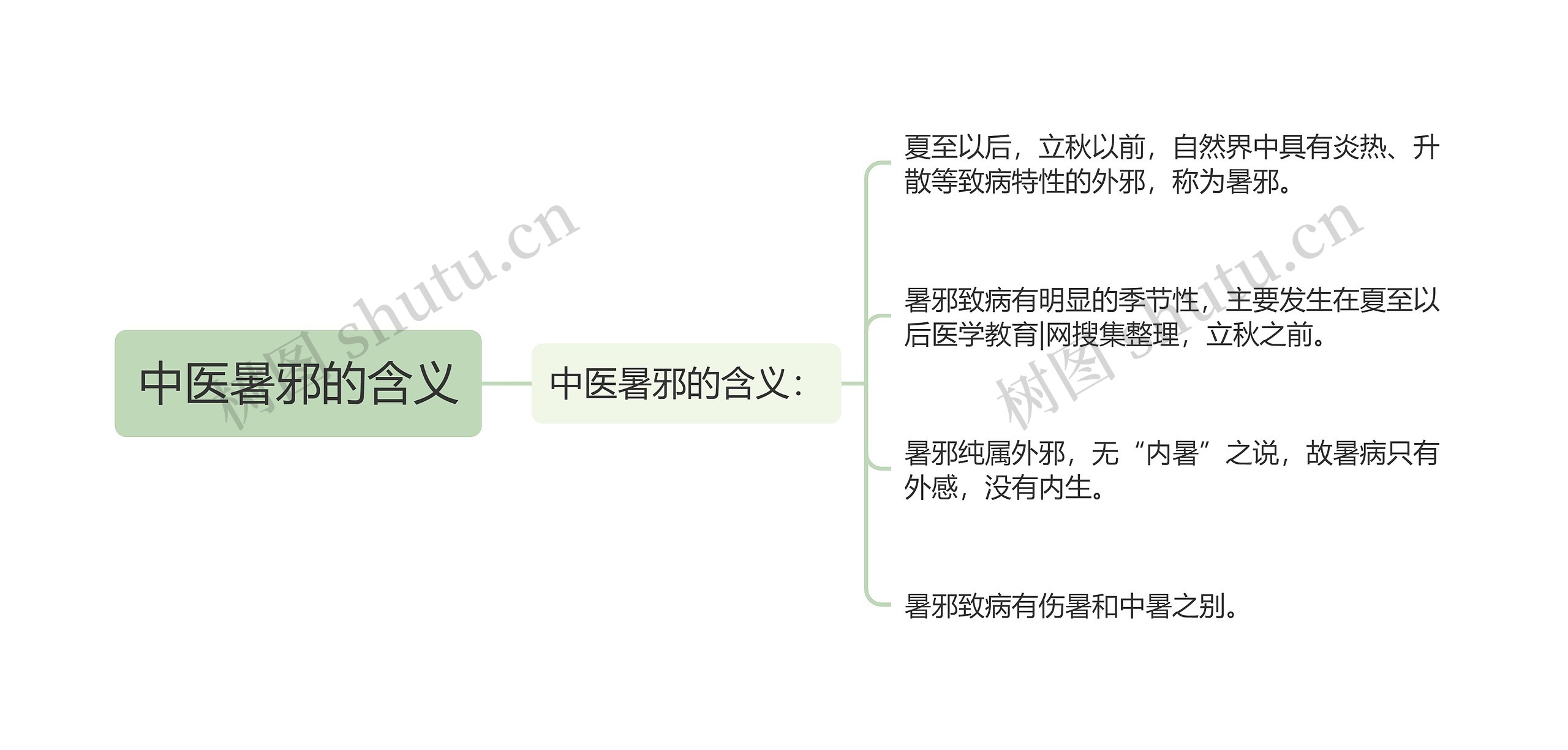 中医暑邪的含义 中医暑邪的含义