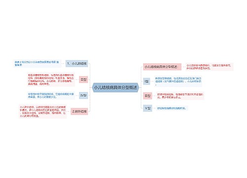 小儿结核病具体分型概述