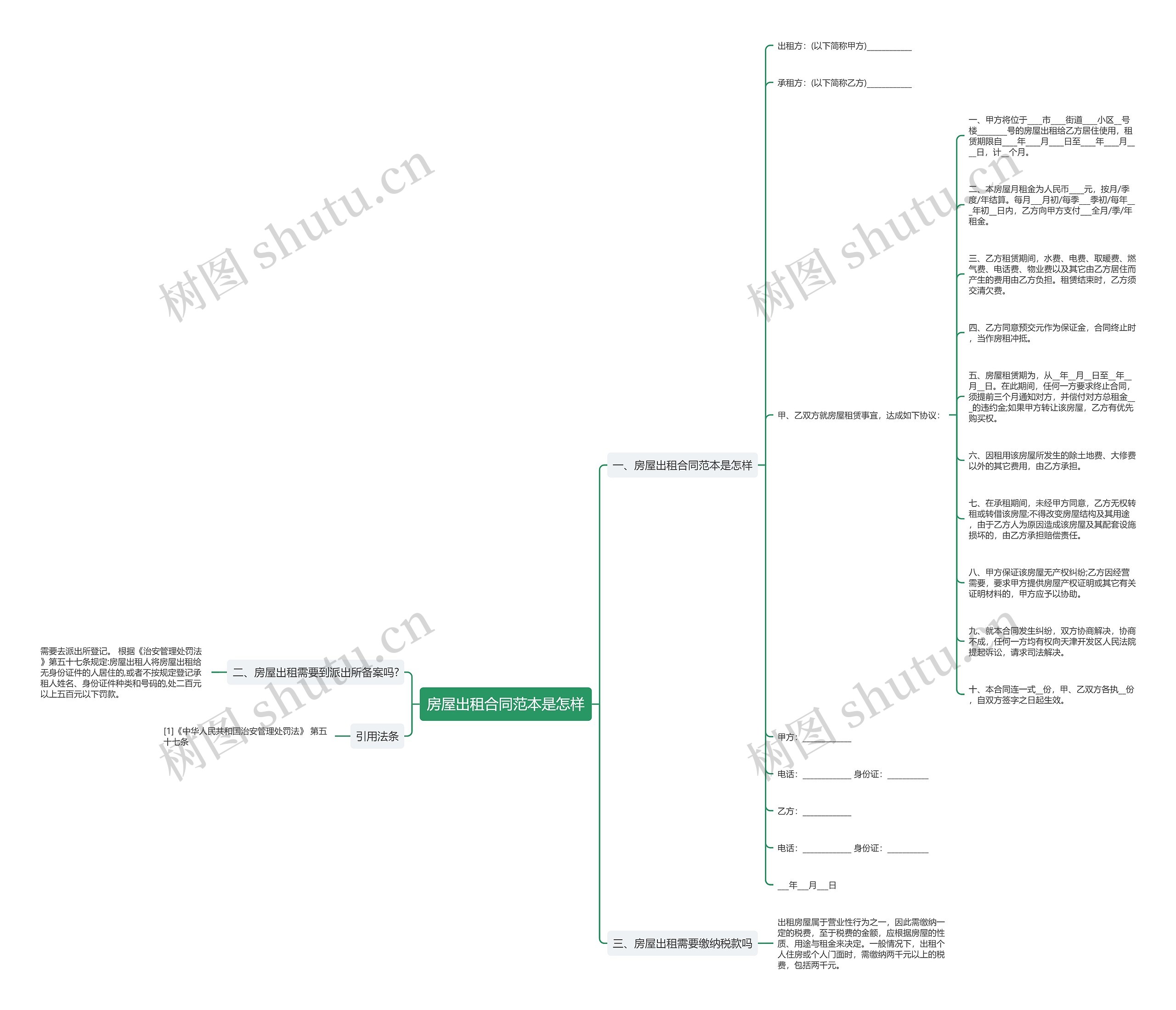 房屋出租合同范本是怎样思维导图