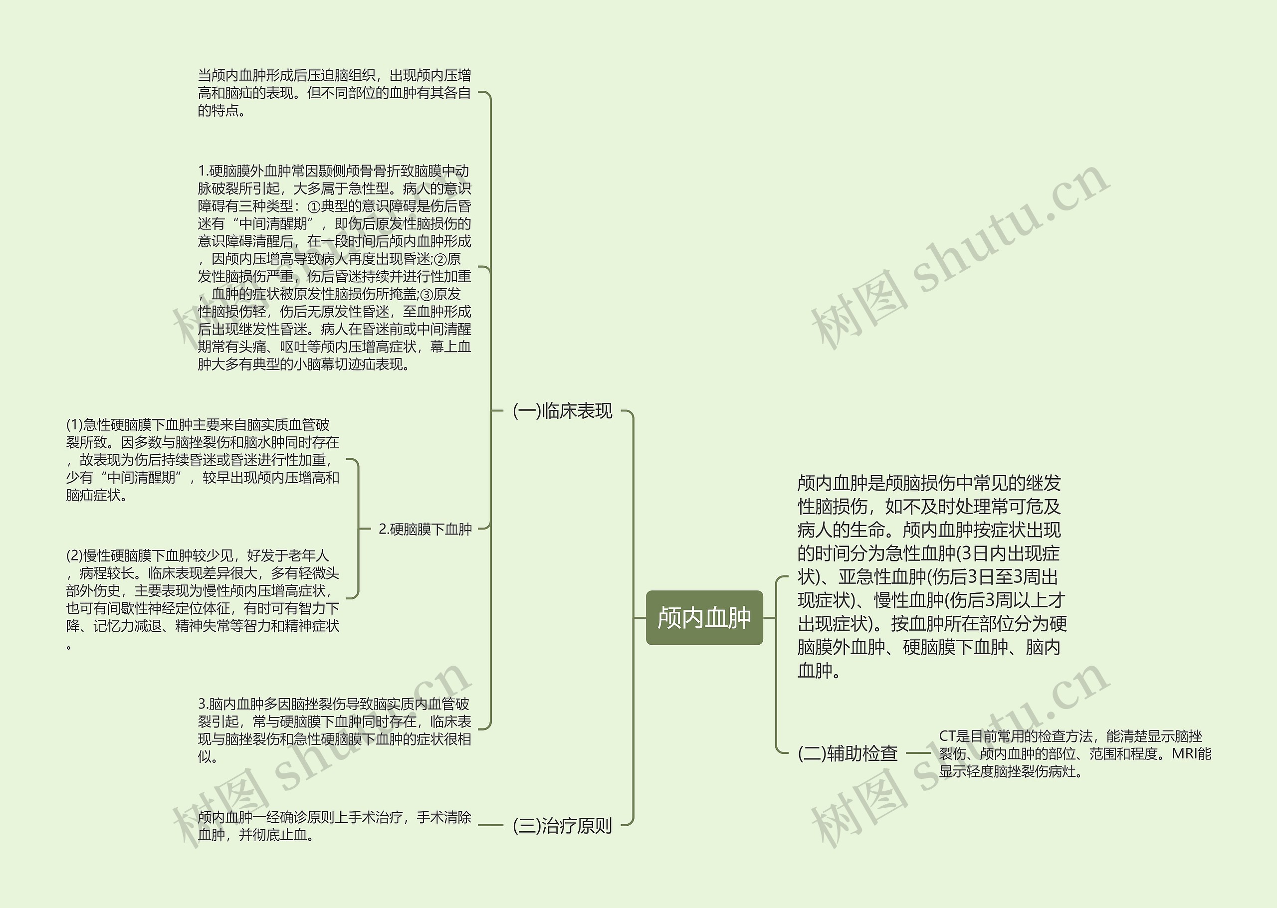 颅内血肿思维导图