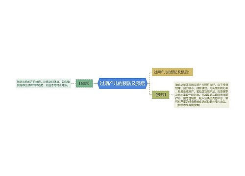 过期产儿的预防及预后