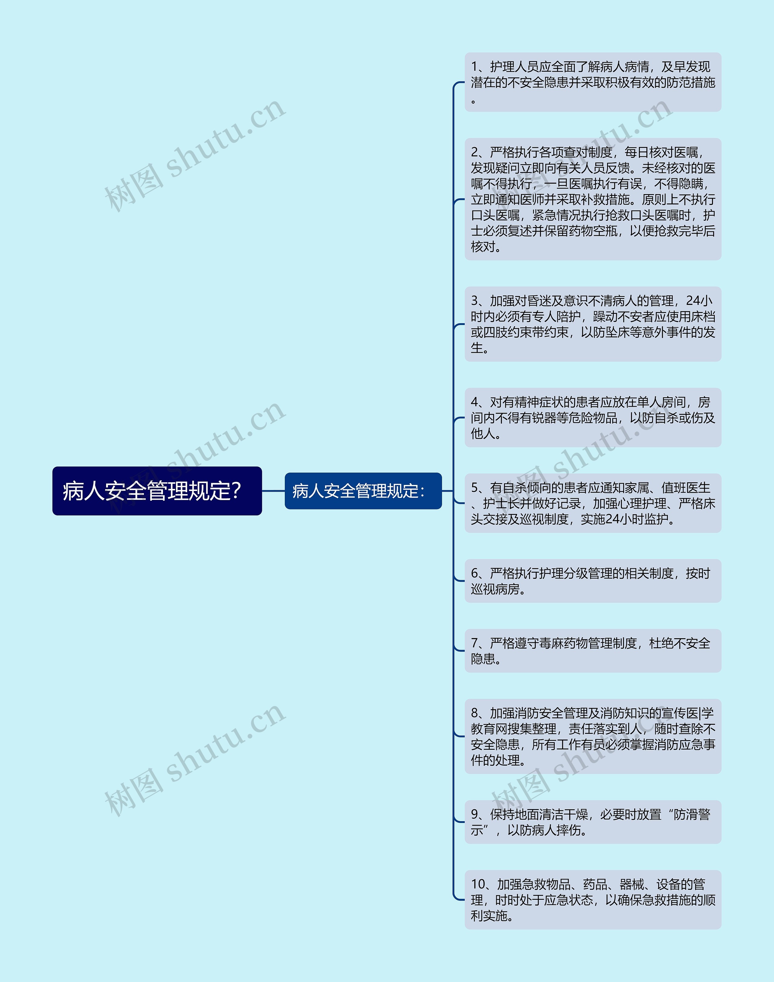 病人安全管理规定？