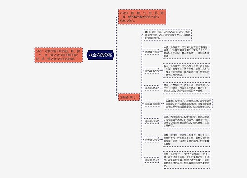 八会穴的分布