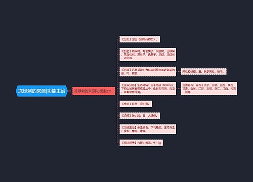 冻绿刺的来源|功能主治