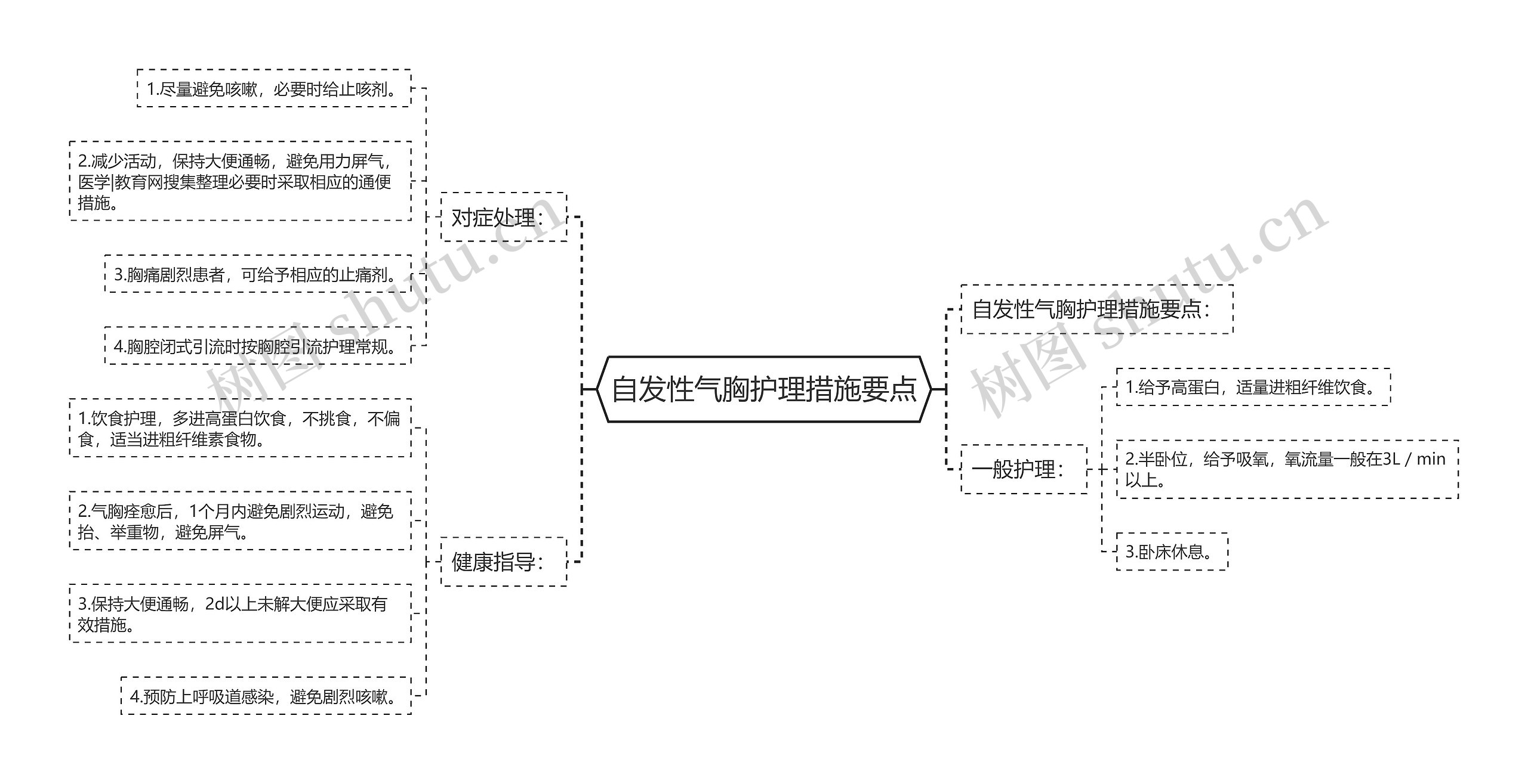 自发性气胸护理措施要点 自发性气胸护理措施要点