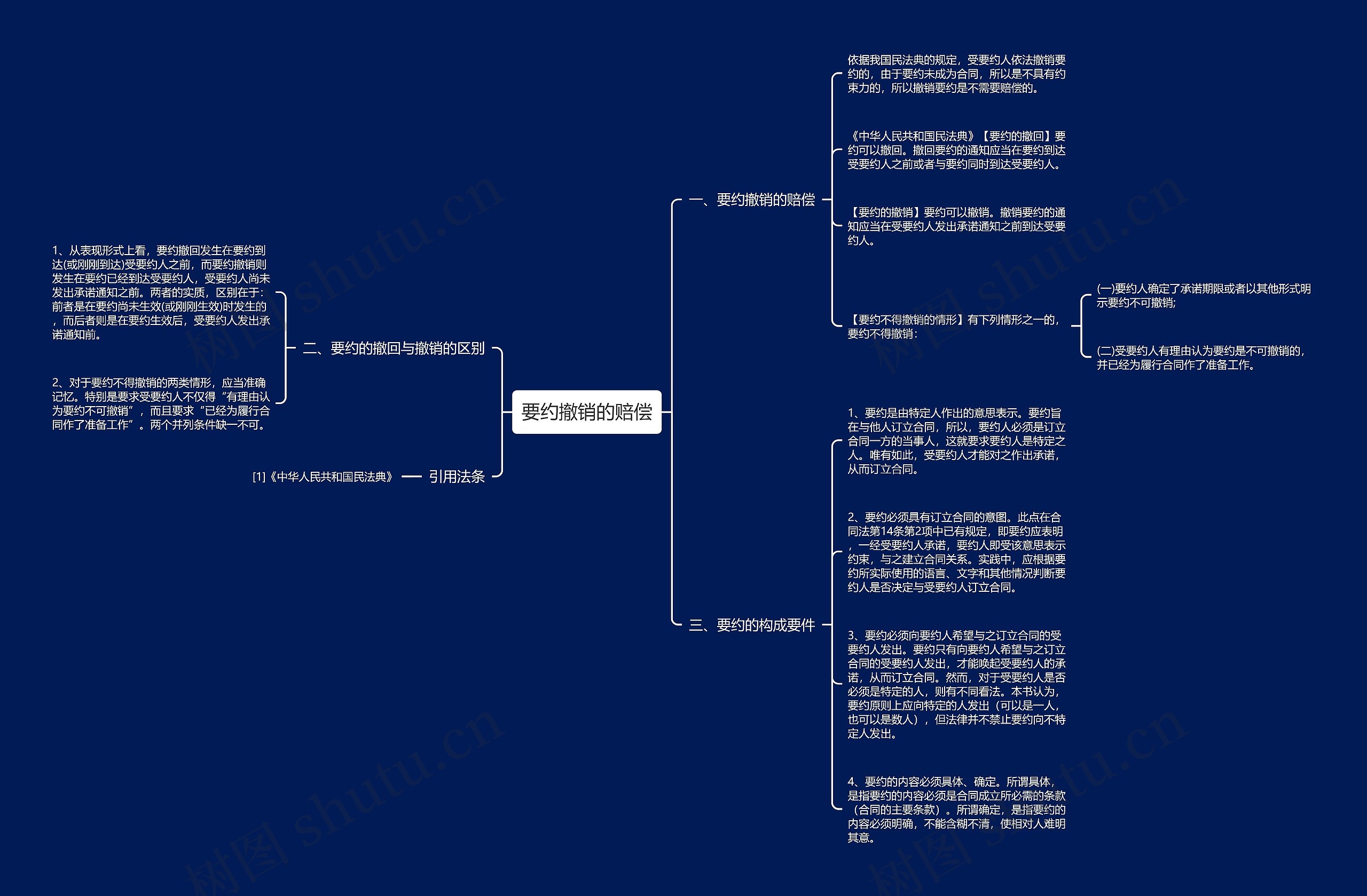 要约撤销的赔偿思维导图