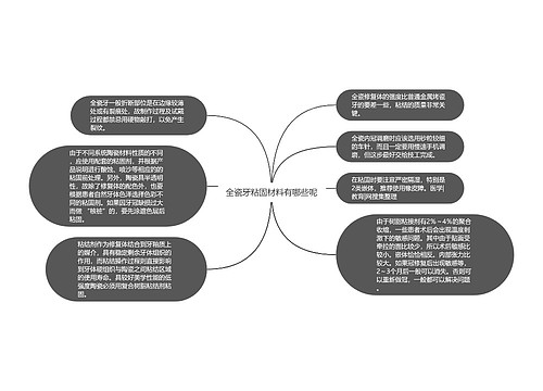 全瓷牙粘固材料有哪些呢