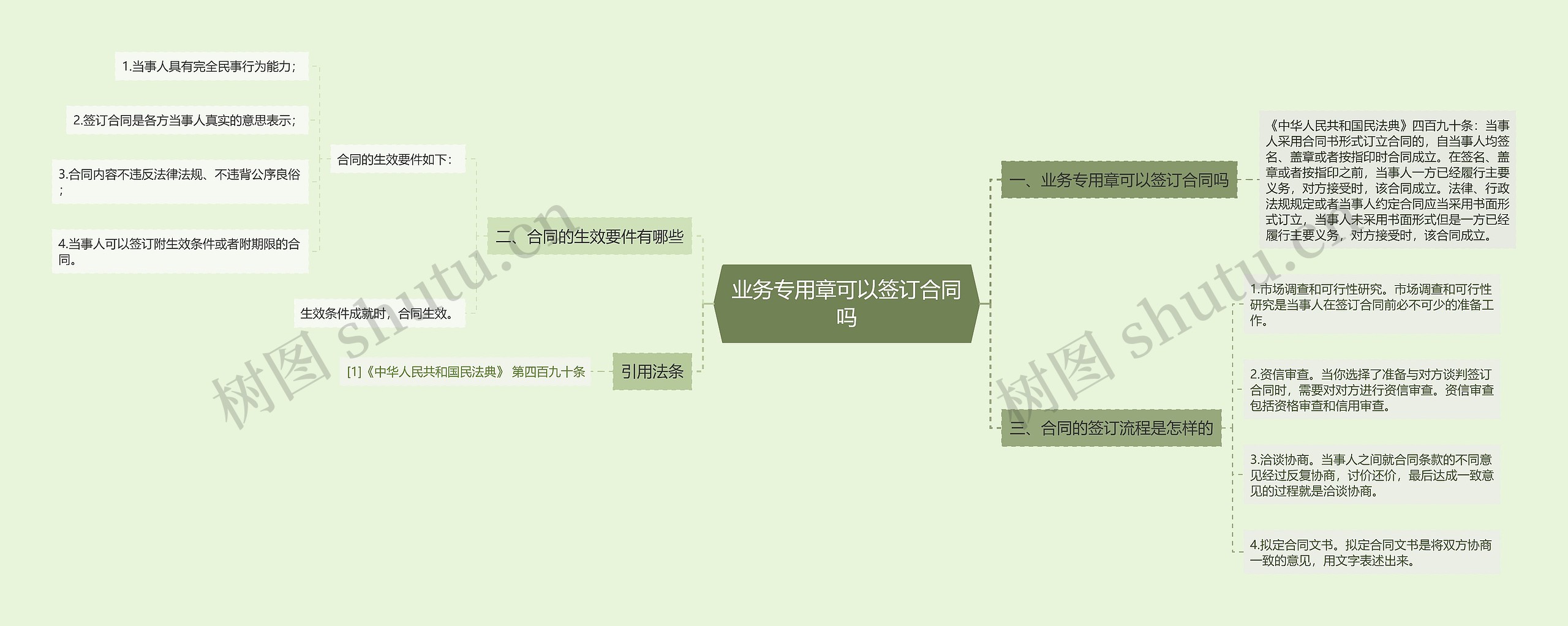 业务专用章可以签订合同吗思维导图