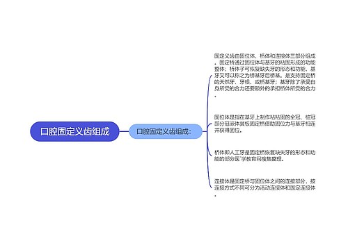 口腔固定义齿组成