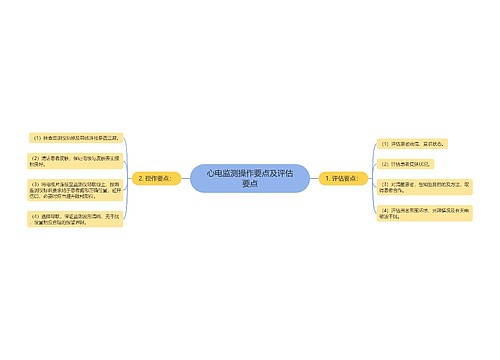 心电监测操作要点及评估要点