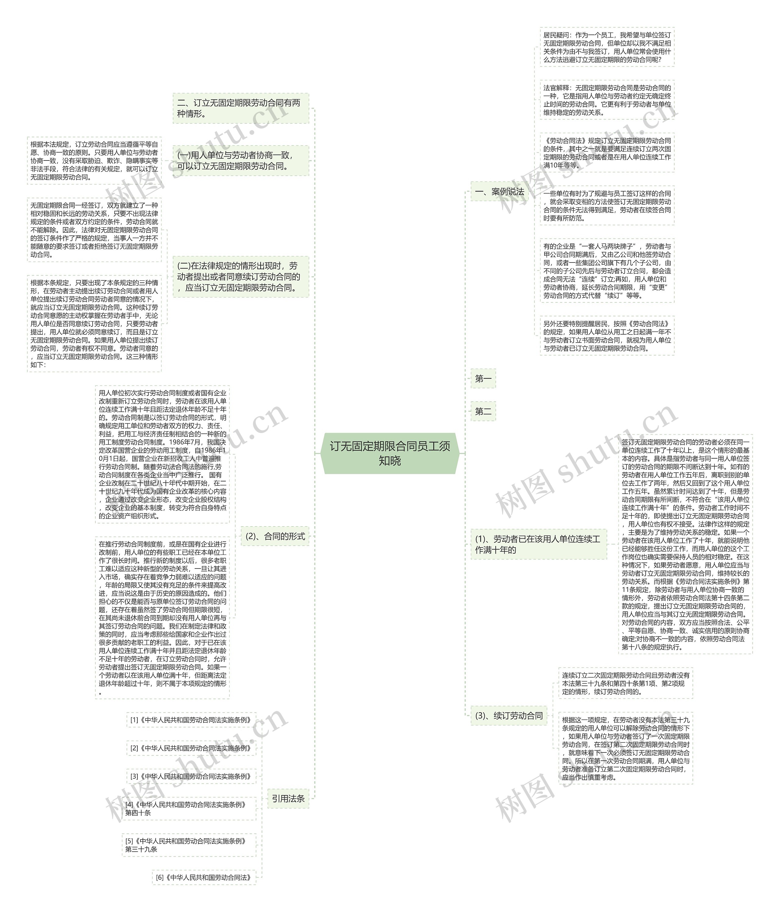 订无固定期限合同员工须知晓思维导图