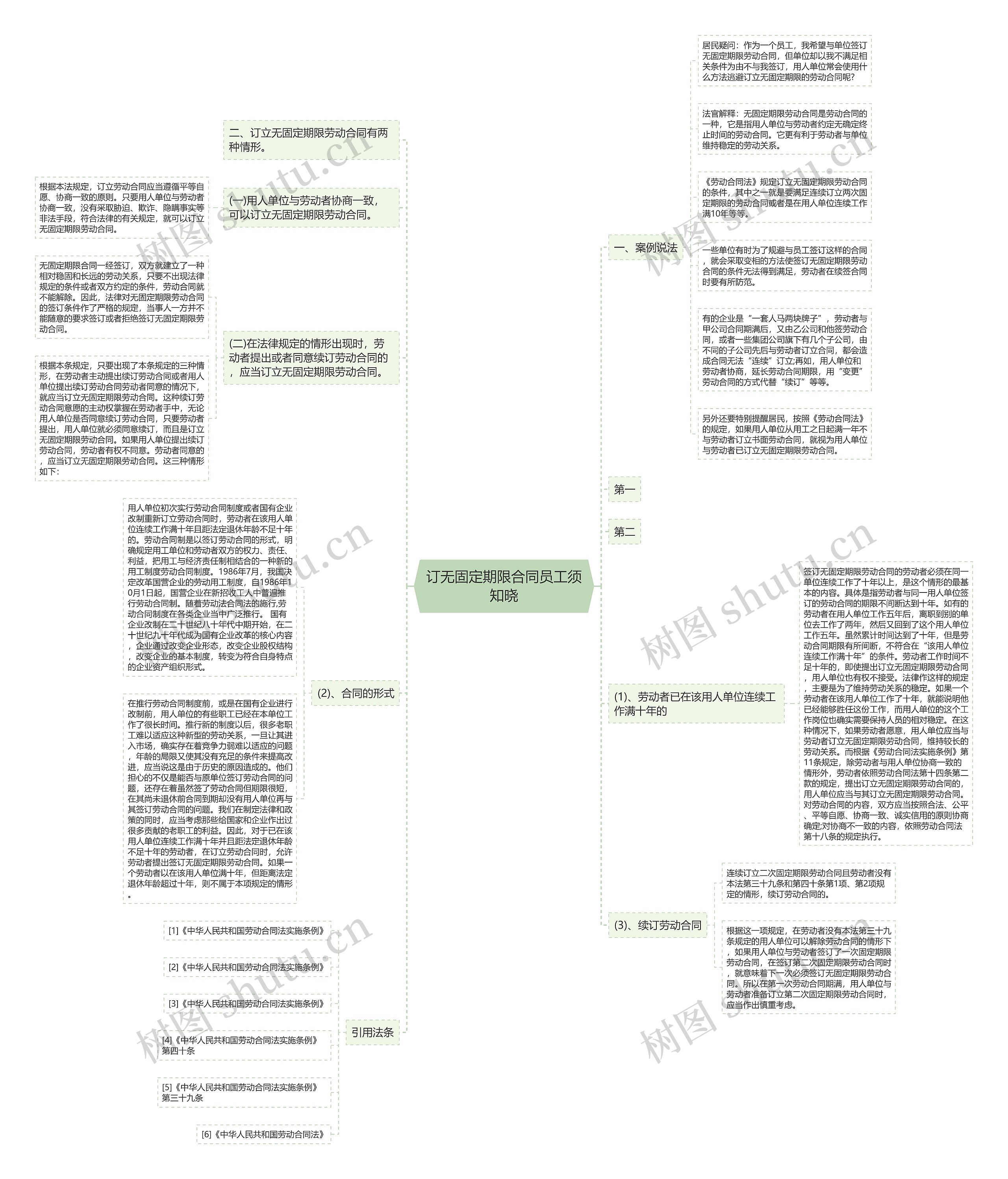 订无固定期限合同员工须知晓 订无固定期限合同员工须知晓