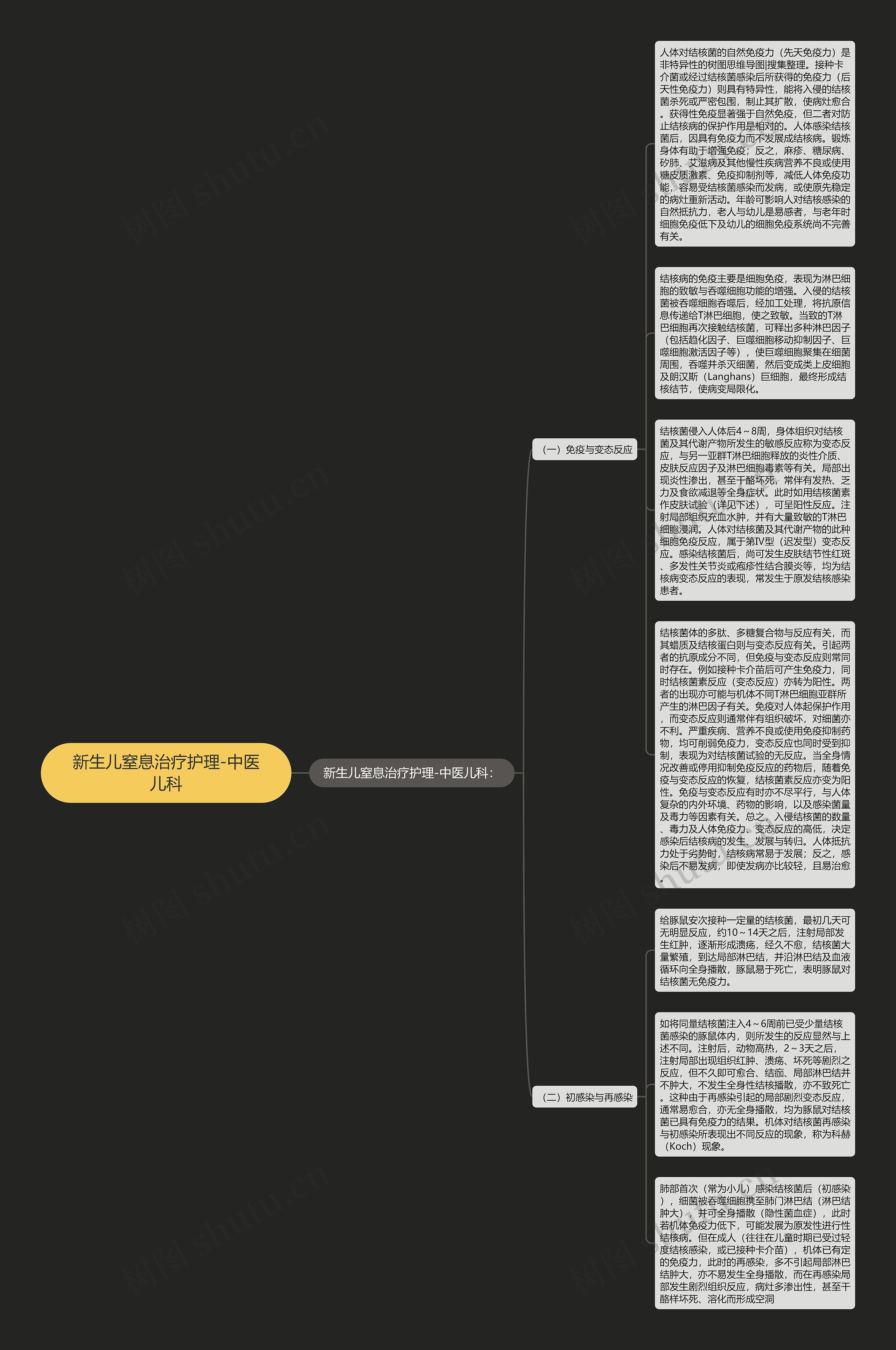 新生儿窒息治疗护理-中医儿科思维导图