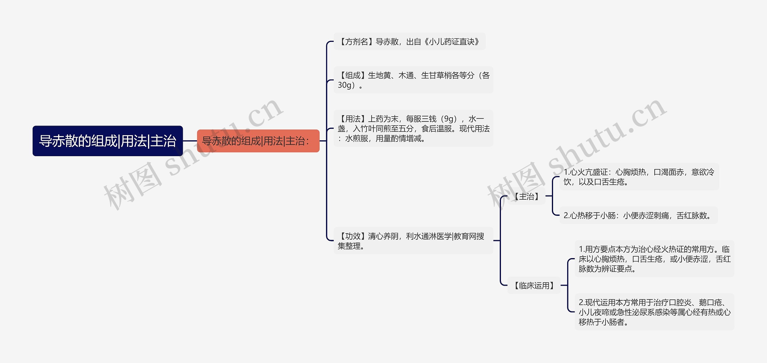 导赤散的组成|用法|主治 导赤散的组成|用法|主治