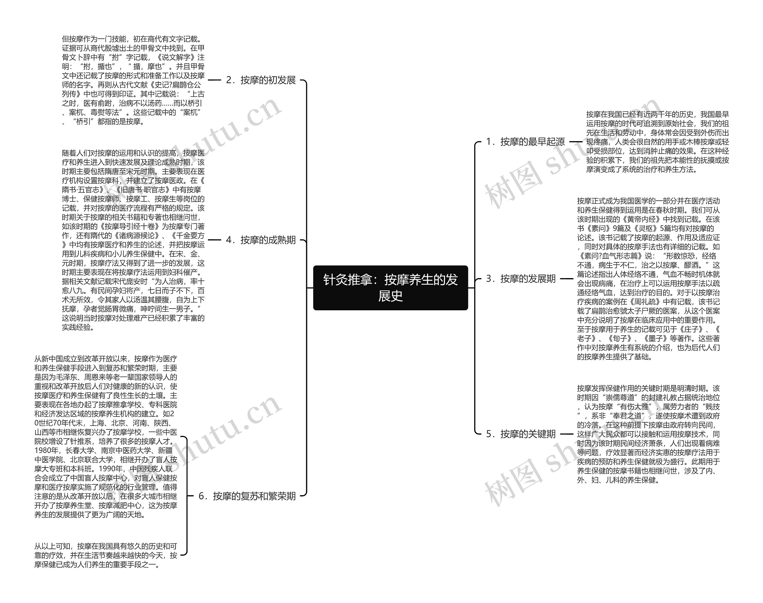 针灸推拿：按摩养生的发展史