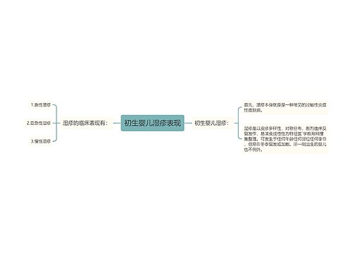 初生婴儿湿疹表现