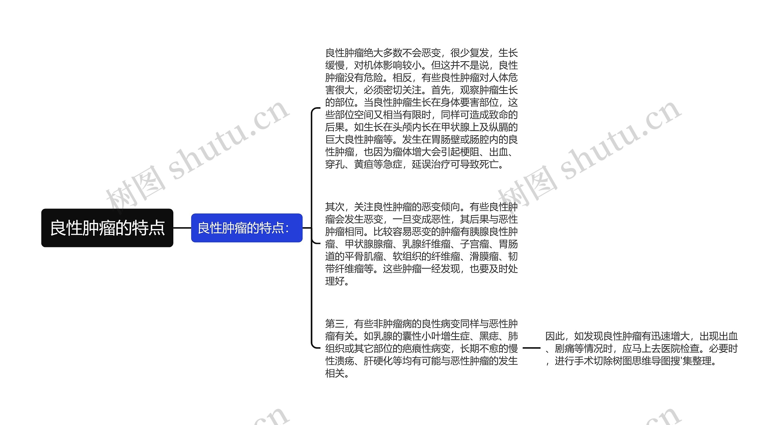 良性肿瘤的特点思维导图