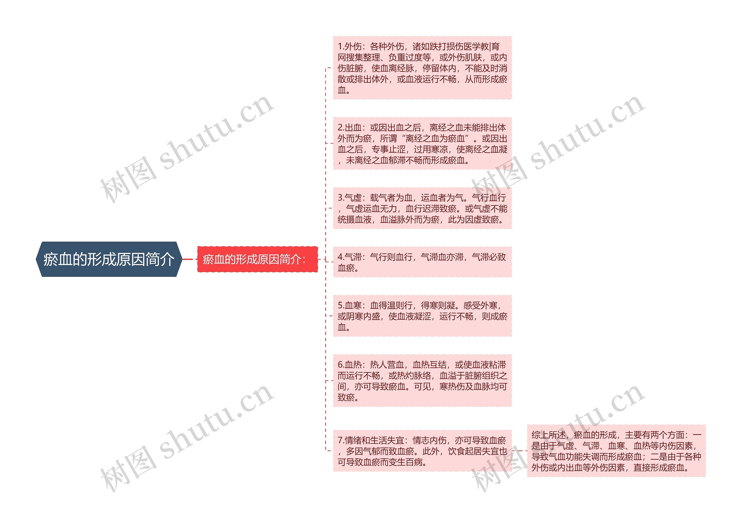 瘀血的形成原因简介 瘀血的形成原因简介