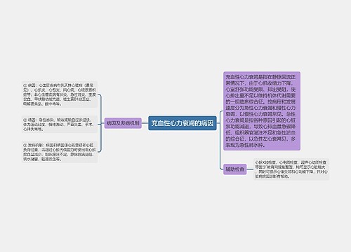 充血性心力衰竭的病因