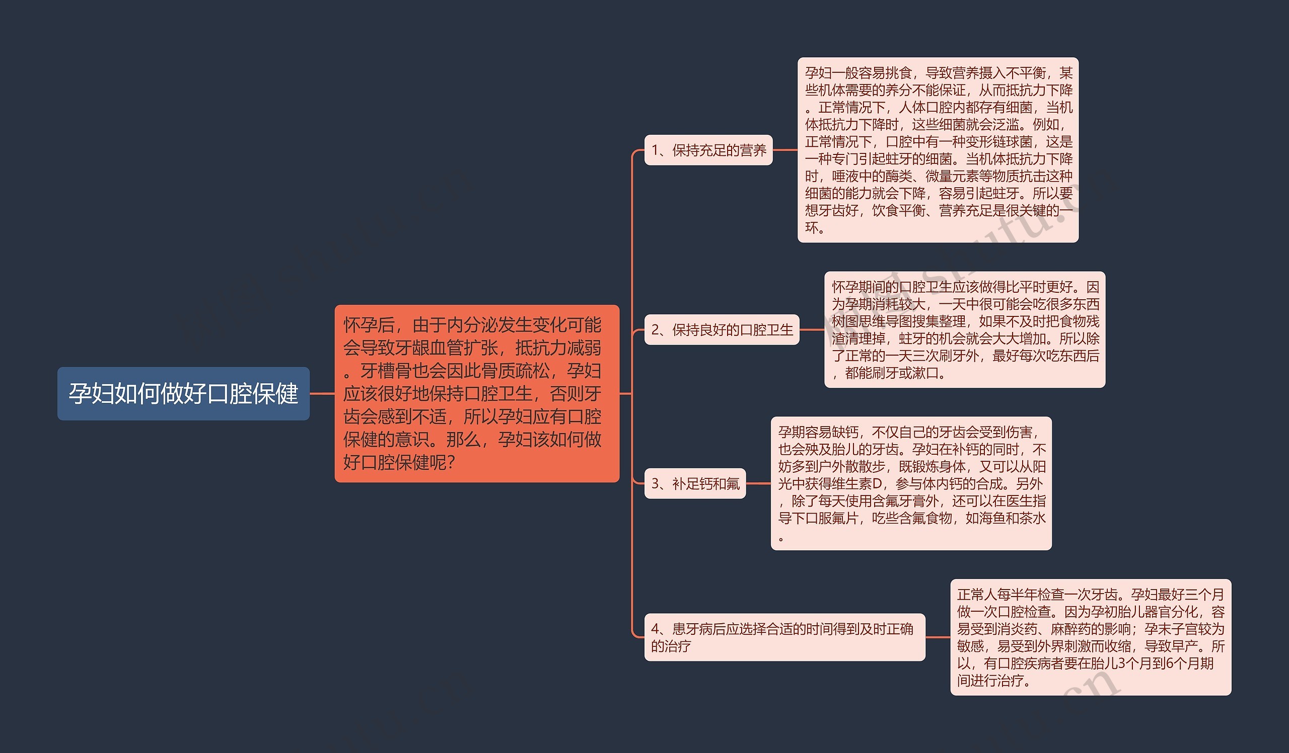 孕妇如何做好口腔保健思维导图