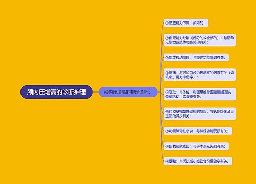 颅内压增高的诊断护理
