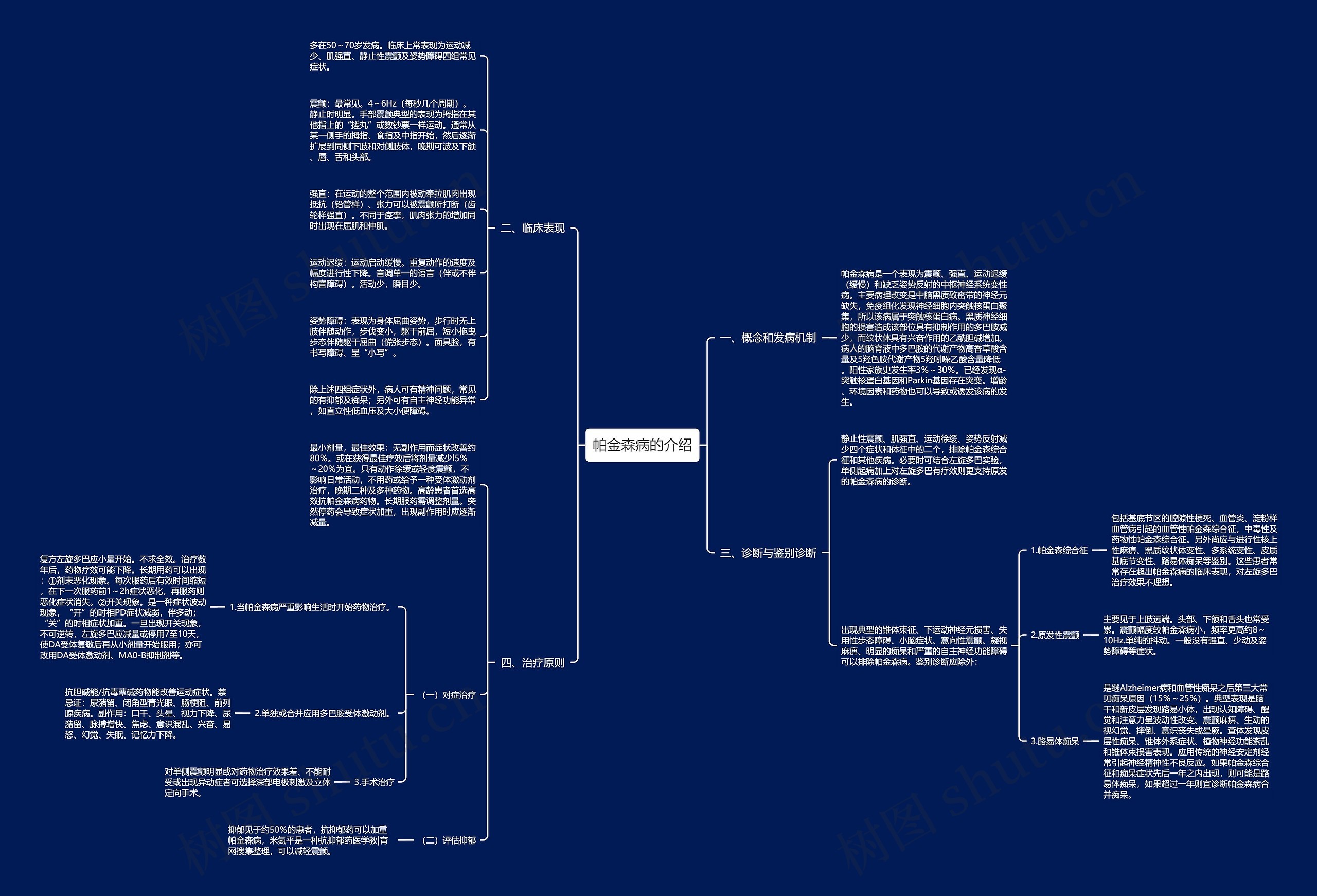 帕金森病的介绍思维导图