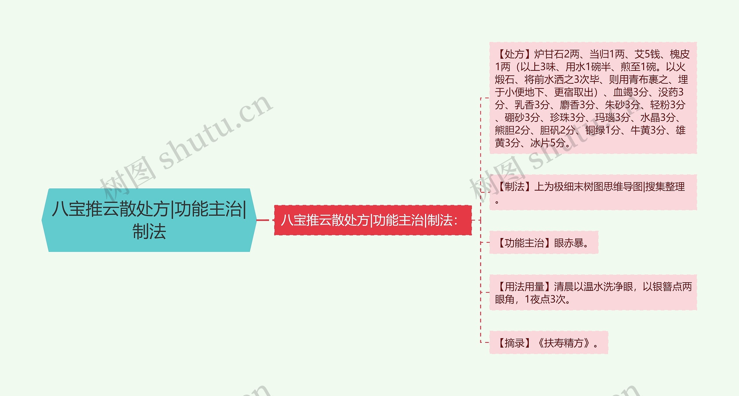 八宝推云散处方|功能主治|制法