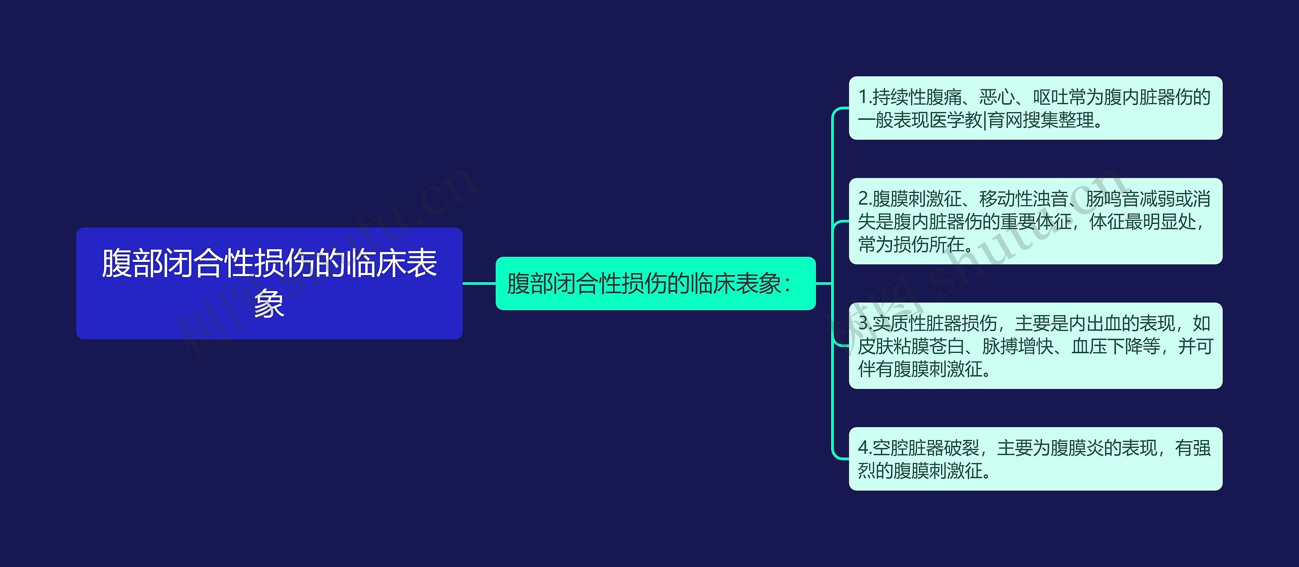 腹部闭合性损伤的临床表象 腹部闭合性损伤的临床表象