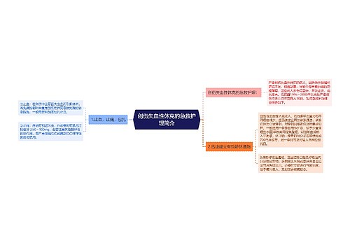 创伤失血性休克的急救护理简介