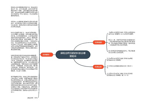 保险合同引起的纠纷去哪里起诉