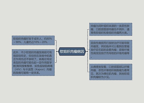 软组织肉瘤病因