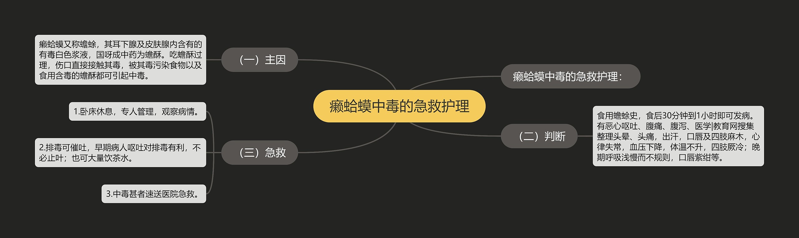 癞蛤蟆中毒的急救护理 癞蛤蟆中毒的急救护理