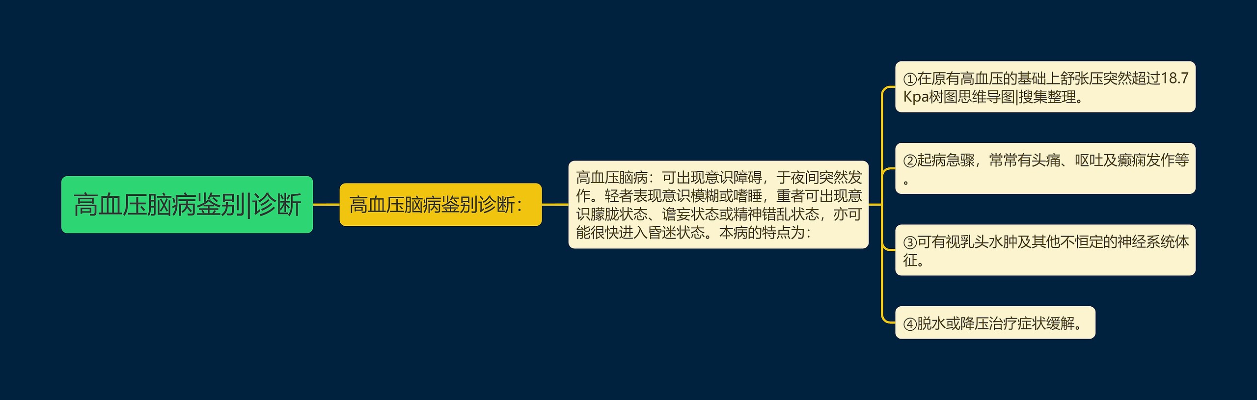 高血压脑病鉴别|诊断 高血压脑病鉴别|诊断