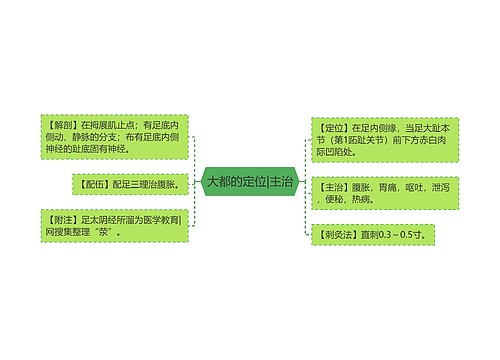 大都的定位|主治