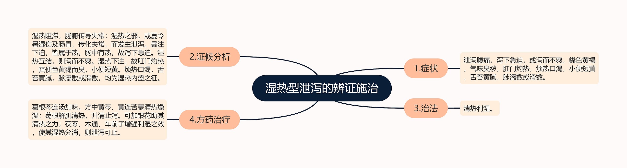 湿热型泄泻的辨证施治 湿热型泄泻的辨证施治