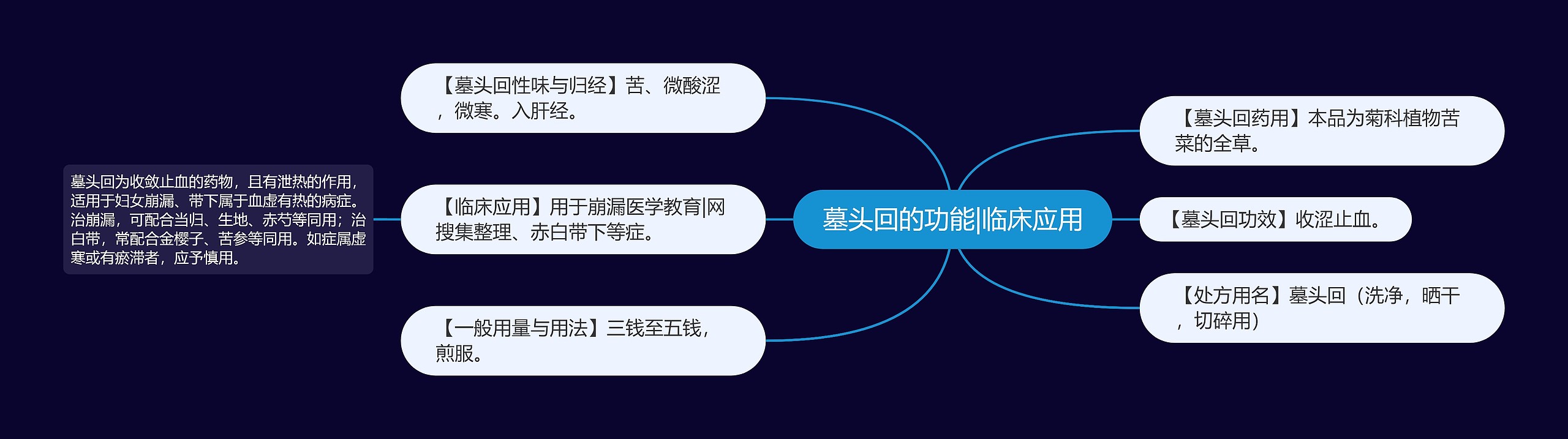 墓头回的功能|临床应用思维导图