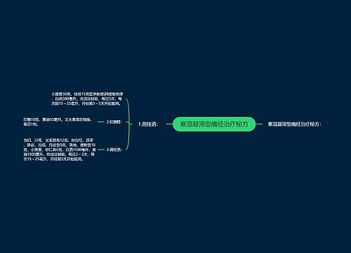 寒湿凝滞型痛经治疗秘方