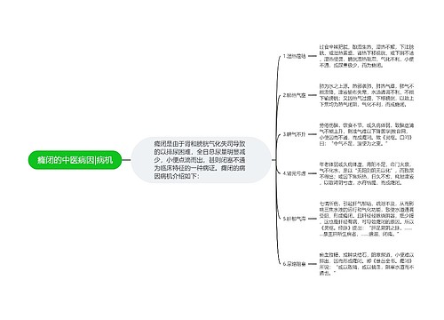 癃闭的中医病因|病机