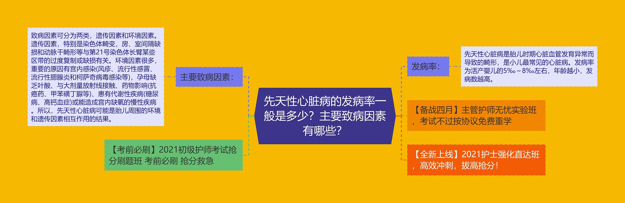 先天性心脏病的发病率一般是多少？主要致病因素有哪些？