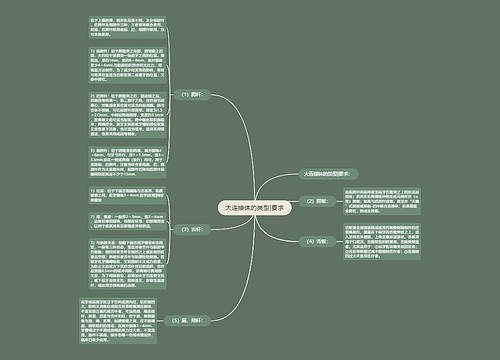 大连接体的类型|要求思维导图