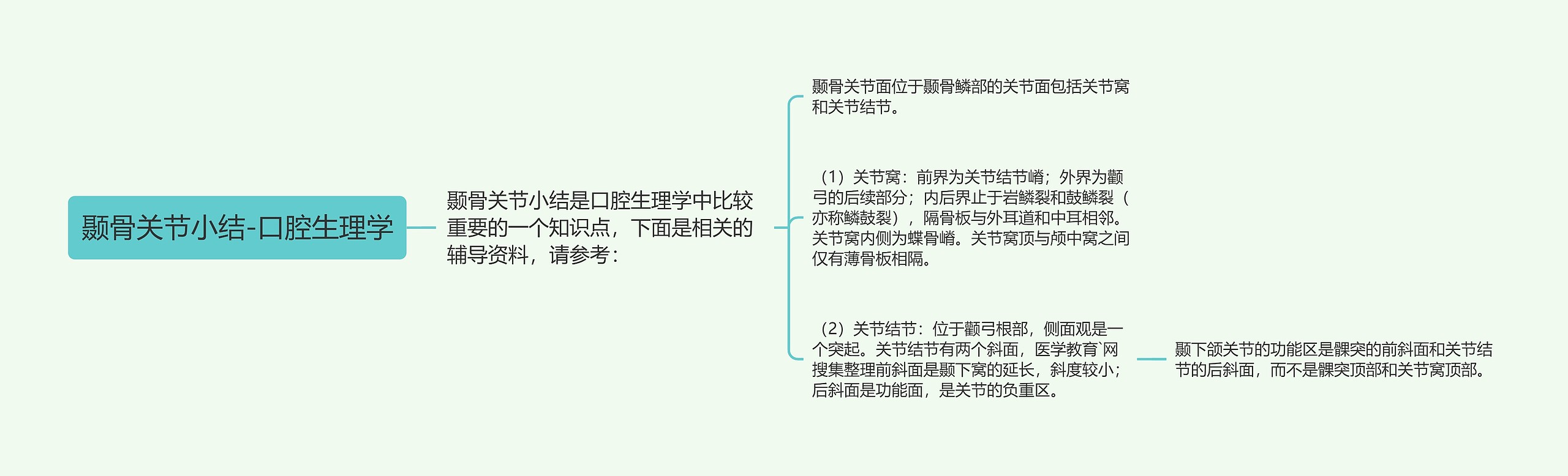 颞骨关节小结-口腔生理学 颞骨关节小结-口腔生理学