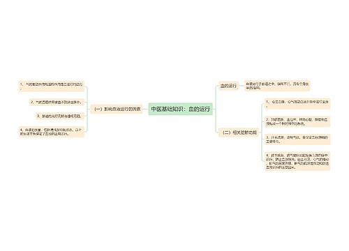 中医基础知识：血的运行