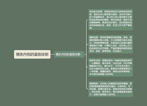 情志内伤的鉴别诊断