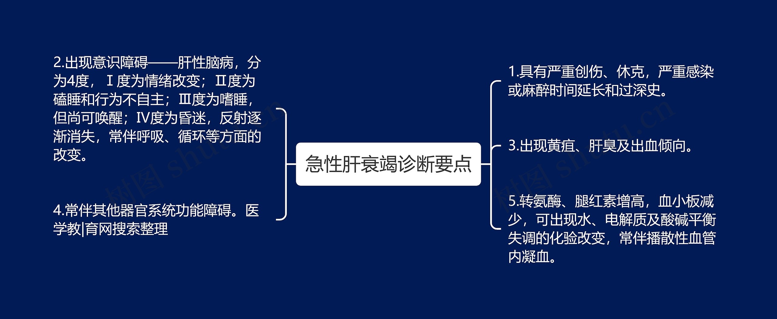 急性肝衰竭诊断要点 急性肝衰竭诊断要点