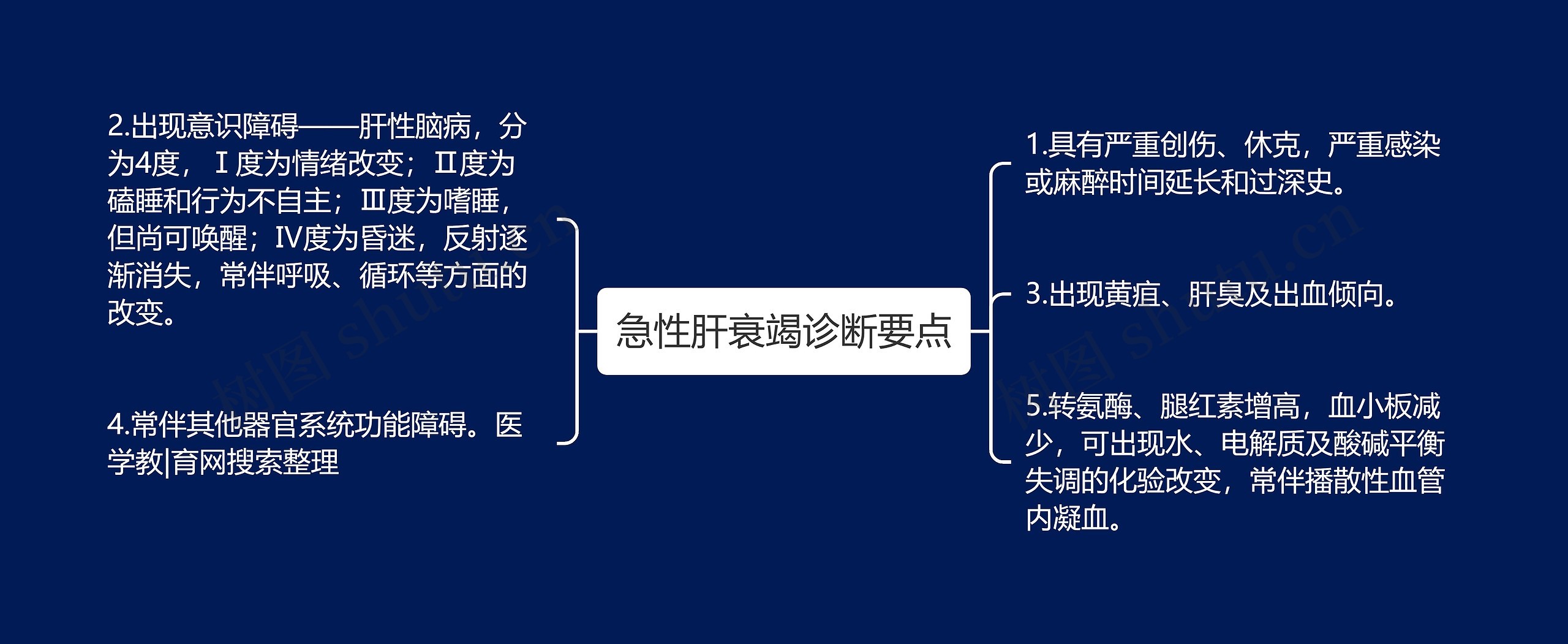 急性肝衰竭诊断要点