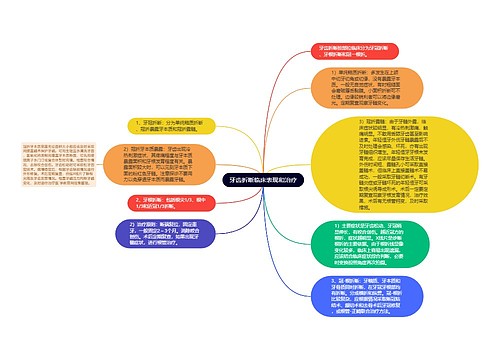 牙齿折断临床表现和治疗