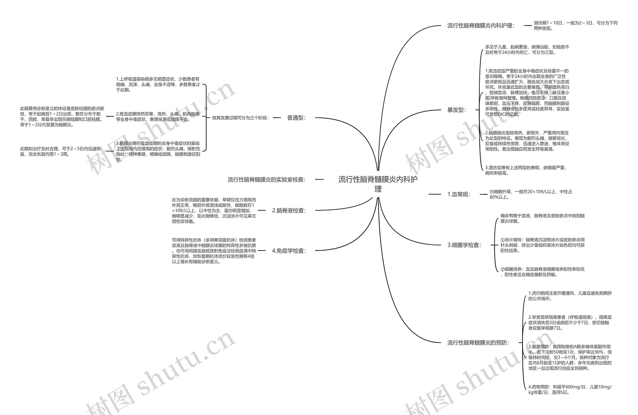 流行性脑脊髓膜炎内科护理 流行性脑脊髓膜炎内科护理