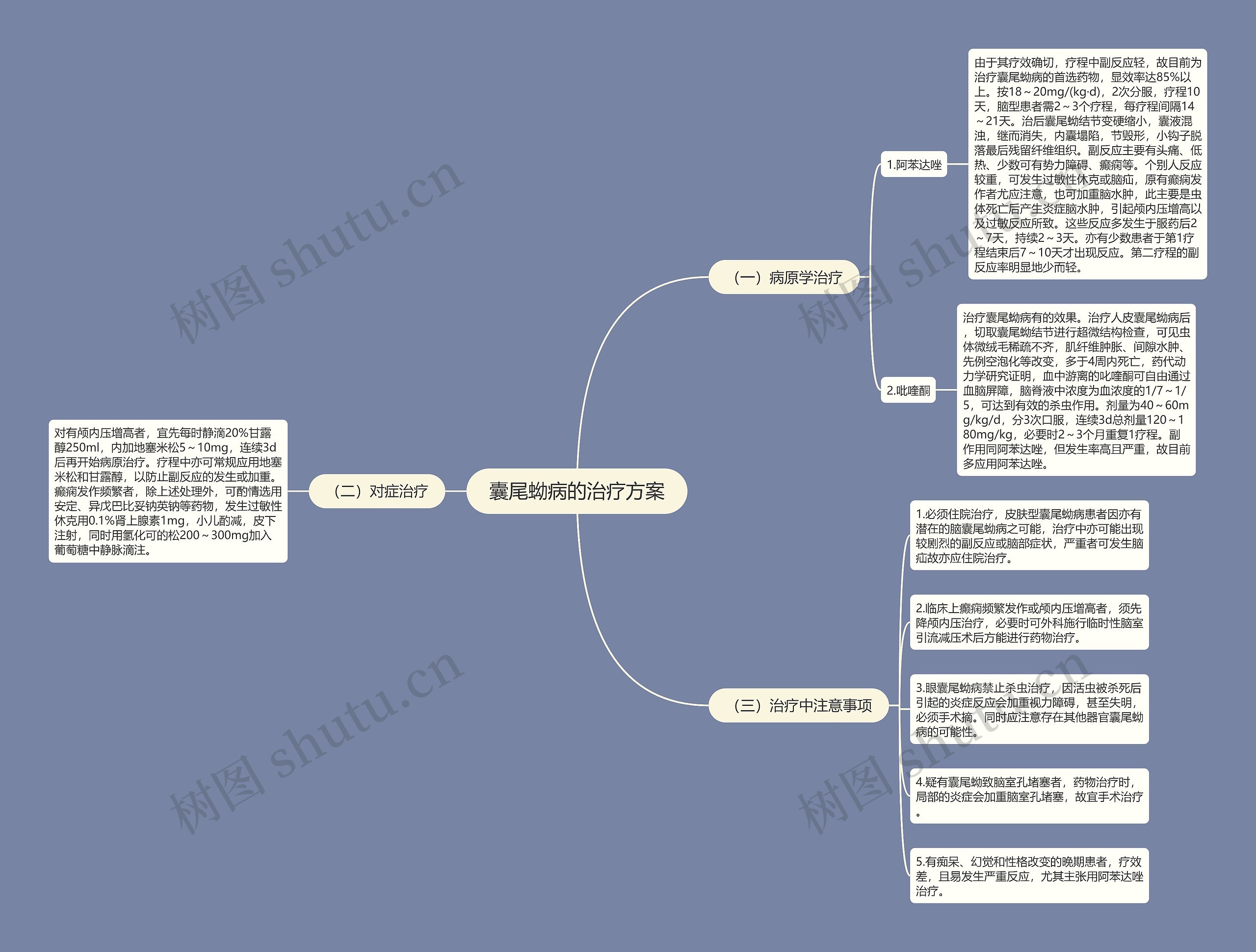 囊尾蚴病的治疗方案 囊尾蚴病的治疗方案